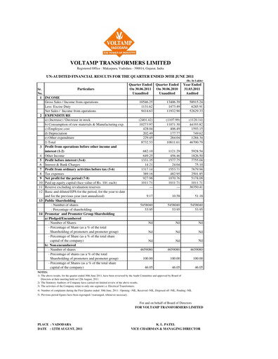 Thumbnail Voltamp Transformers
 Quarterly Report 2011-q2