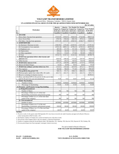 Thumbnail Voltamp Transformers
 Quarterly Report 2011-q3