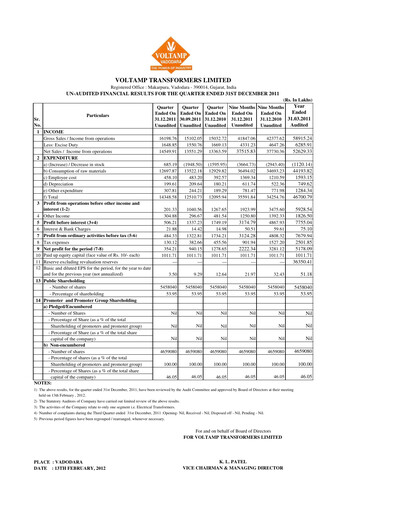 Thumbnail Voltamp Transformers
 Quarterly Report 2011-q4