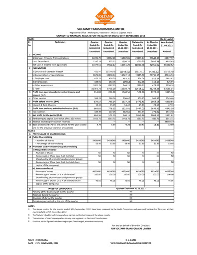 Thumbnail Voltamp Transformers
 Quarterly Report 2012-q3