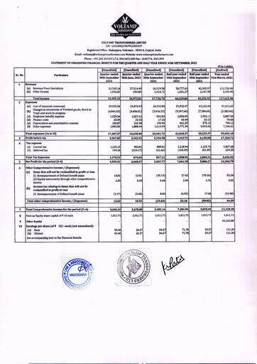 Thumbnail Voltamp Transformers
 Quarterly Report 2022-q3