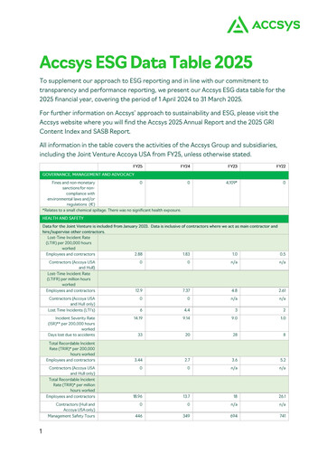 Vorschaubild Accsys Technologies ESG-Bericht 2025