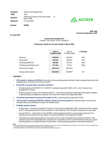 Vorschaubild Accsys Technologies Finanzbericht 2023