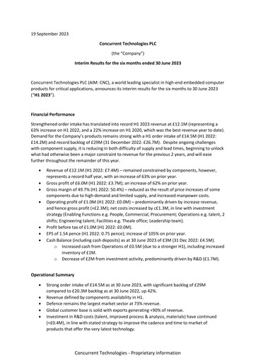 Thumbnail Concurrent Technologies Half-year Report 2023-h1