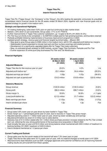 Vorschaubild Topps Tiles Halbjahresbericht 2024-h1