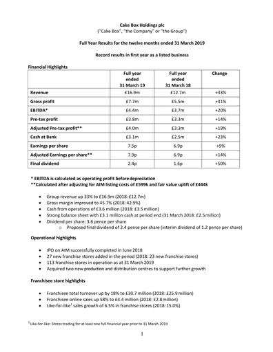 Thumbnail Cake Box Holdings Financial Report 2019