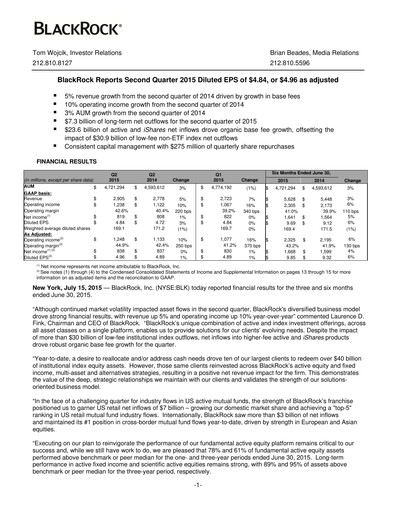 Thumbnail BlackRock Quarterly Report 2015-q2