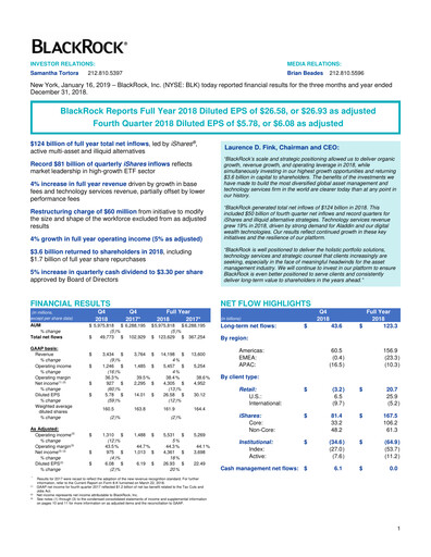 Thumbnail BlackRock Quarterly Report 2018-q4