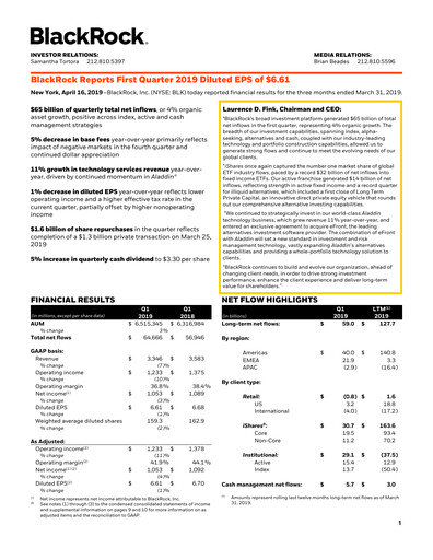 Thumbnail BlackRock Quarterly Report 2019-q1