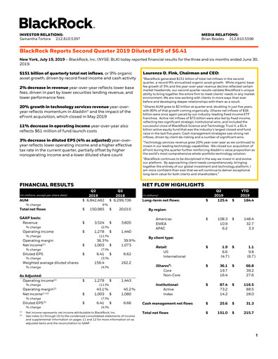 Thumbnail BlackRock Quarterly Report 2019-q2