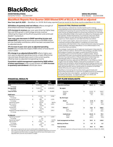 Thumbnail BlackRock Quarterly Report 2020-q1