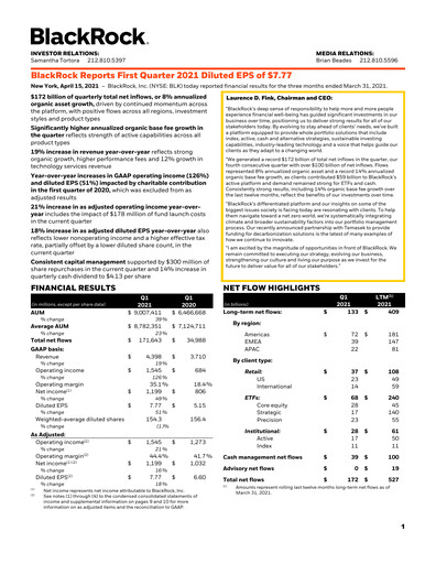 Thumbnail BlackRock Quarterly Report 2021-q1
