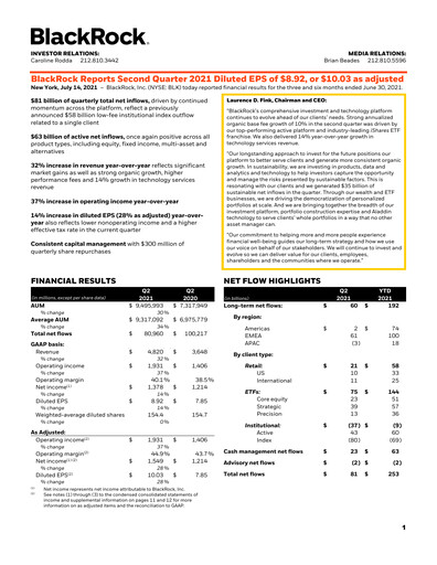 Thumbnail BlackRock Quarterly Report 2021-q2