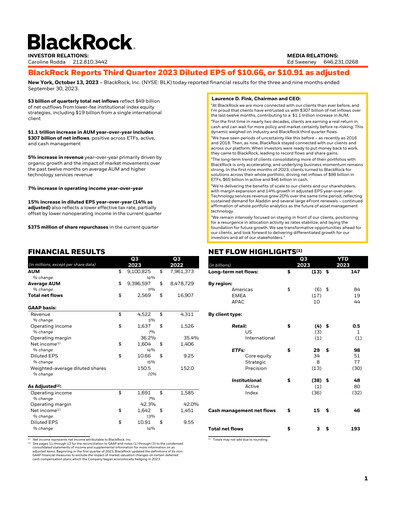 Thumbnail BlackRock Quarterly Report 2023-q3