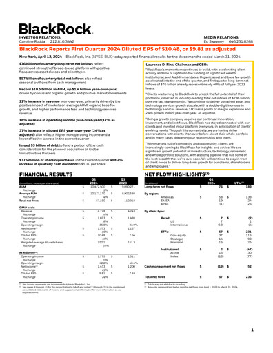Thumbnail BlackRock Quarterly Report 2024-q1