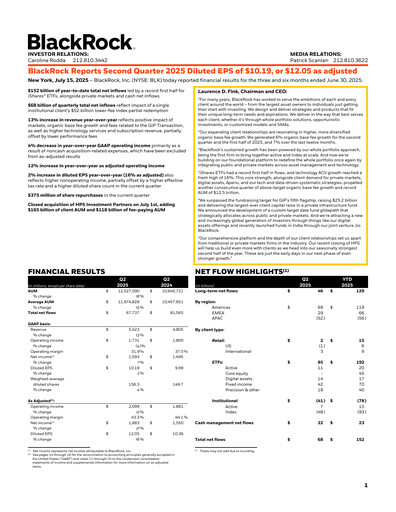 Thumbnail BlackRock Quarterly Report 2025-q2