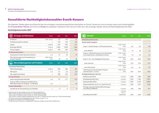 Thumbnail Evonik Industries ESG Report 2023