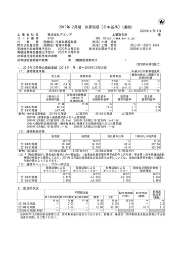Thumbnail Aeria Financial Report fy2019