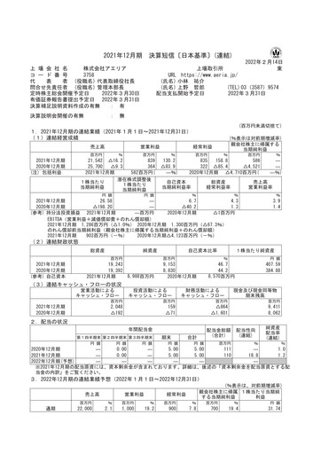 Thumbnail Aeria Financial Report fy2021