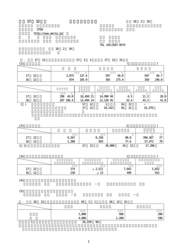 Thumbnail Aeria Financial Statement fy2005