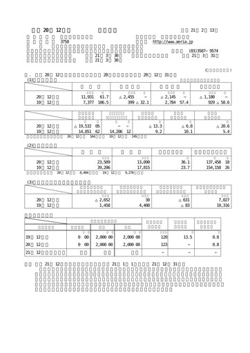Thumbnail Aeria Financial Statement fy2008