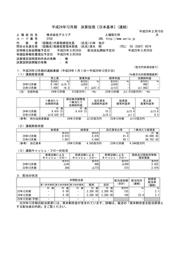 Thumbnail Aeria Financial Statement fy2012