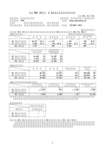 Thumbnail Aeria Quarterly Report fy2008-q3