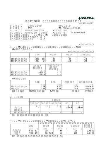 Thumbnail Aeria Quarterly Report fy2011-q1