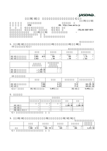 Thumbnail Aeria Quarterly Report fy2011-q2