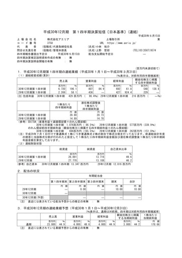 Thumbnail Aeria Quarterly Report fy2018-q1