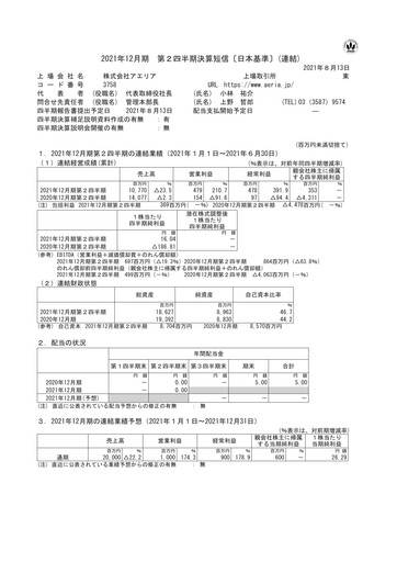 Thumbnail Aeria Quarterly Report fy2021-q2