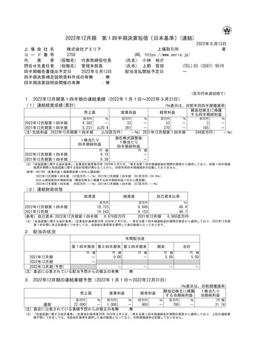 Thumbnail Aeria Quarterly Report fy2022-q1