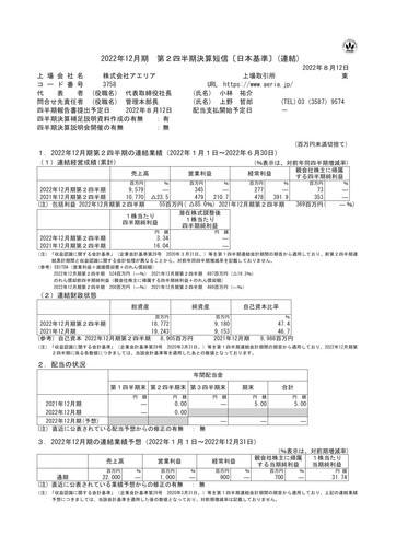Thumbnail Aeria Quarterly Report fy2022-q2