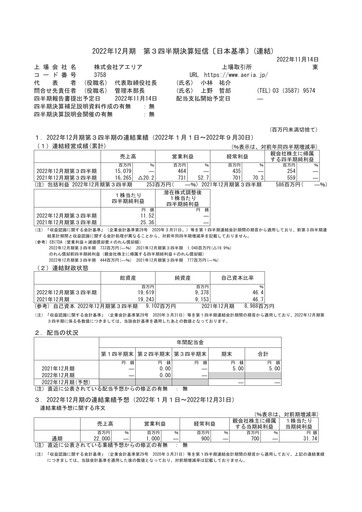 Thumbnail Aeria Quarterly Report fy2022-q3