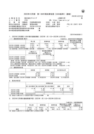 Thumbnail Aeria Quarterly Report fy2023-q1