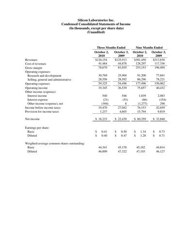 Thumbnail Silicon Labs
 Quarterly Report 2010-q3