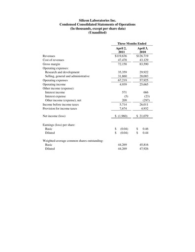 Thumbnail Silicon Labs
 Quarterly Report 2011-q1