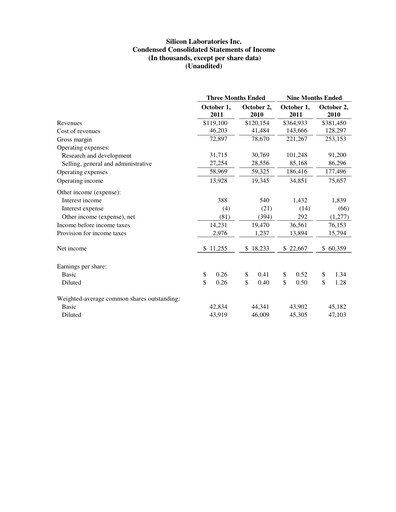 Thumbnail Silicon Labs
 Quarterly Report 2011-q3