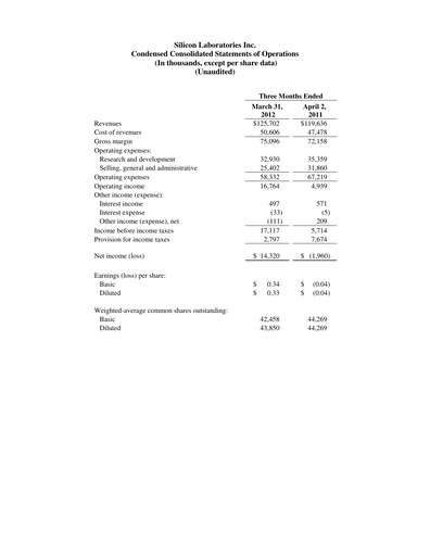 Thumbnail Silicon Labs
 Quarterly Report 2012-q1