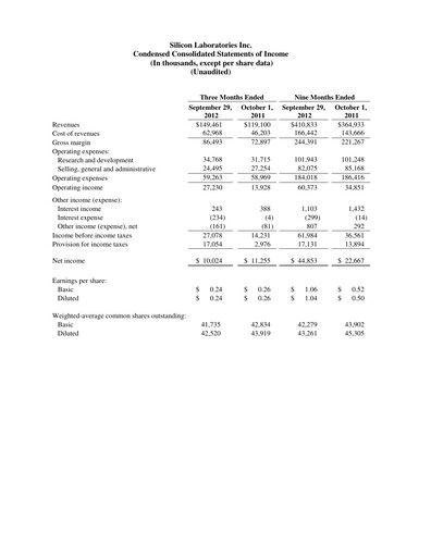 Thumbnail Silicon Labs
 Quarterly Report 2012-q3