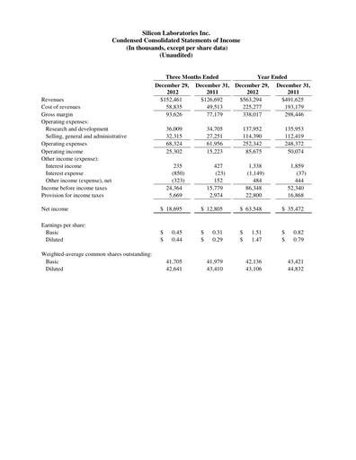 Thumbnail Silicon Labs
 Quarterly Report 2012-q4
