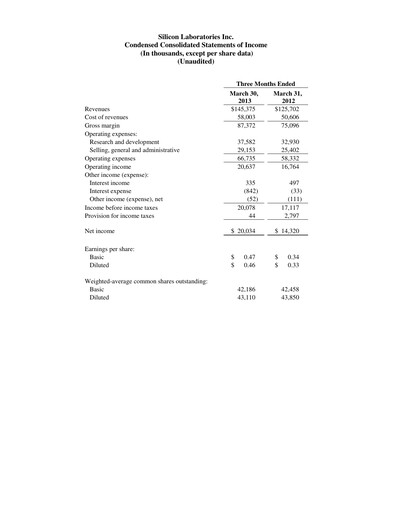 Thumbnail Silicon Labs
 Quarterly Report 2013-q1