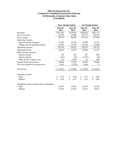 Thumbnail Silicon Labs
 Quarterly Report 2013-q2