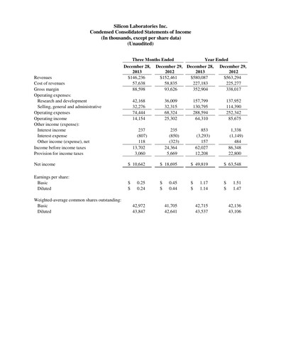 Thumbnail Silicon Labs
 Quarterly Report 2013-q4