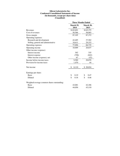 Thumbnail Silicon Labs
 Quarterly Report 2014-q1