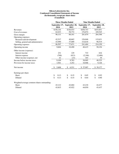 Thumbnail Silicon Labs
 Quarterly Report 2014-q3