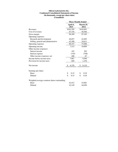 Thumbnail Silicon Labs
 Quarterly Report 2015-q1