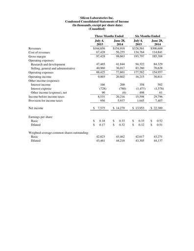 Thumbnail Silicon Labs
 Quarterly Report 2015-q2