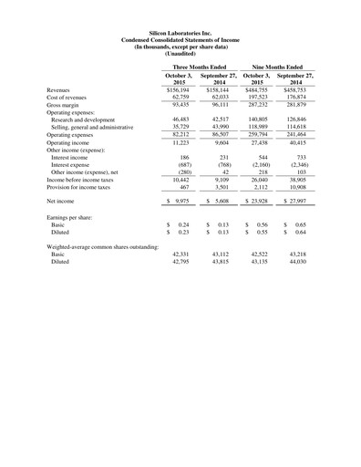 Thumbnail Silicon Labs
 Quarterly Report 2015-q3