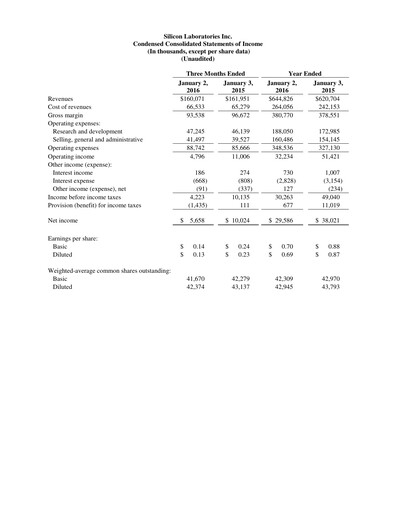 Thumbnail Silicon Labs
 Quarterly Report 2015-q4